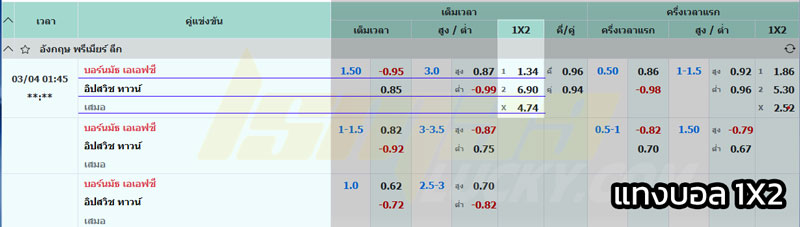 แทงบอล 1x2 คือ