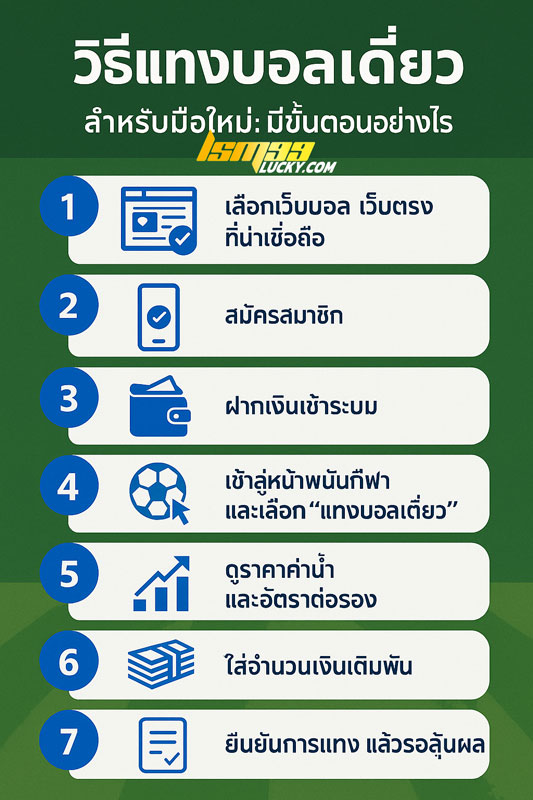 วิธีแทงบอลเดี่ยว