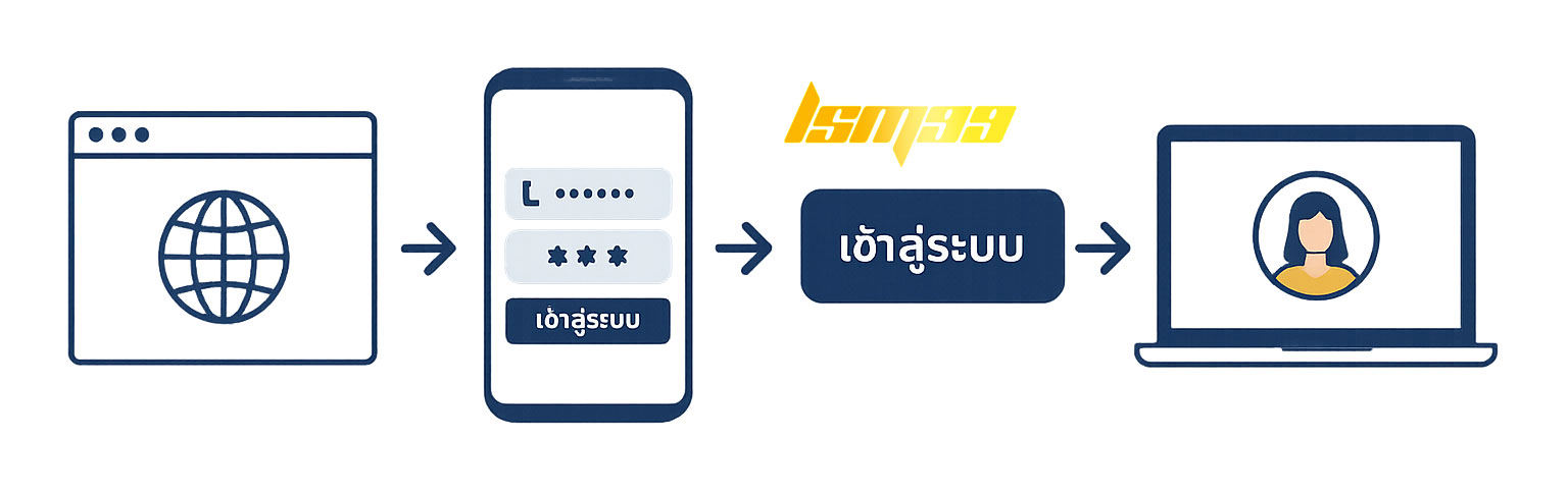 เข้าสู่ระบบ ssgame66