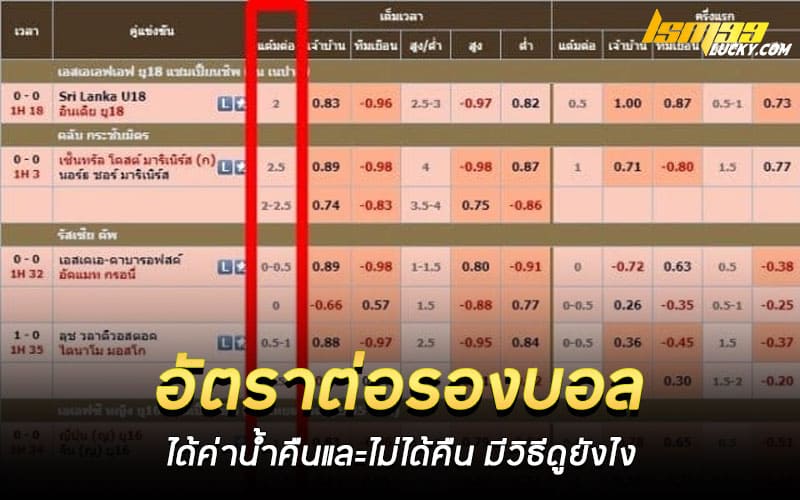 อัตราต่อรองบอล