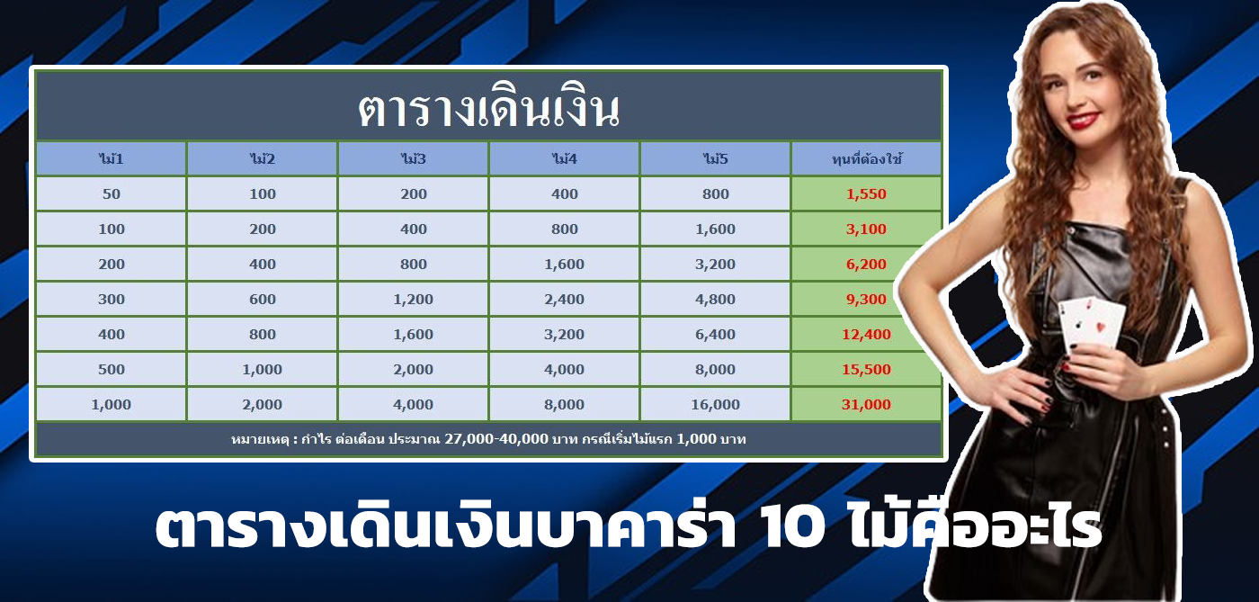 ตารางเดินเงินบาคาร่า 10 ไม้