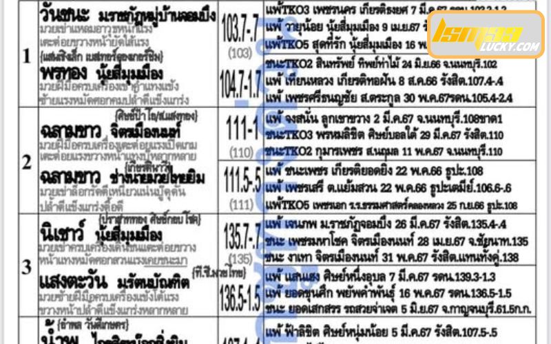 โต๊ะแทงมวยออนไลน์ทั่วไป